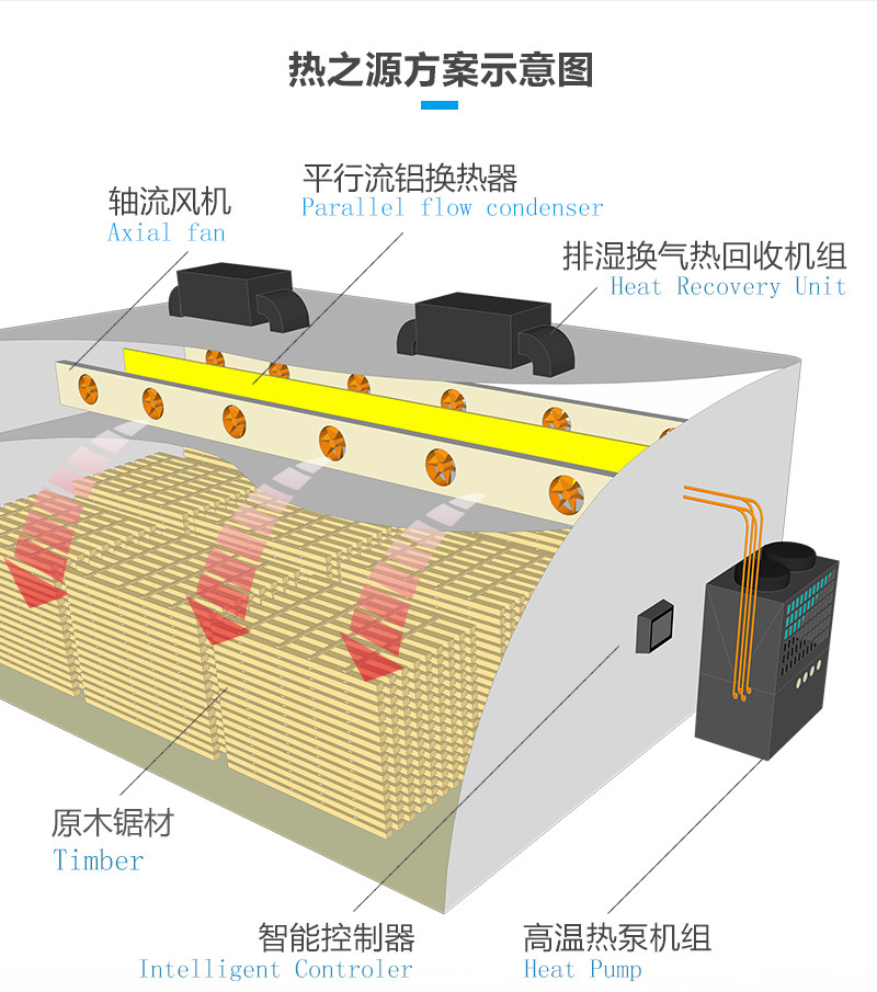 熱之源木材智能干燥方案(圖4)