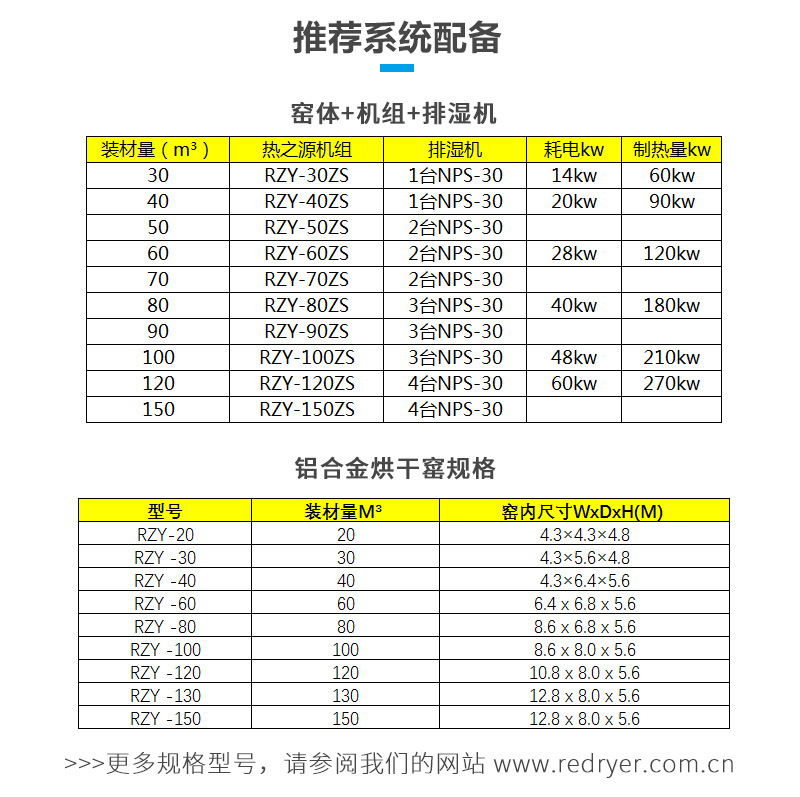 熱之源木材智能干燥方案(圖9)