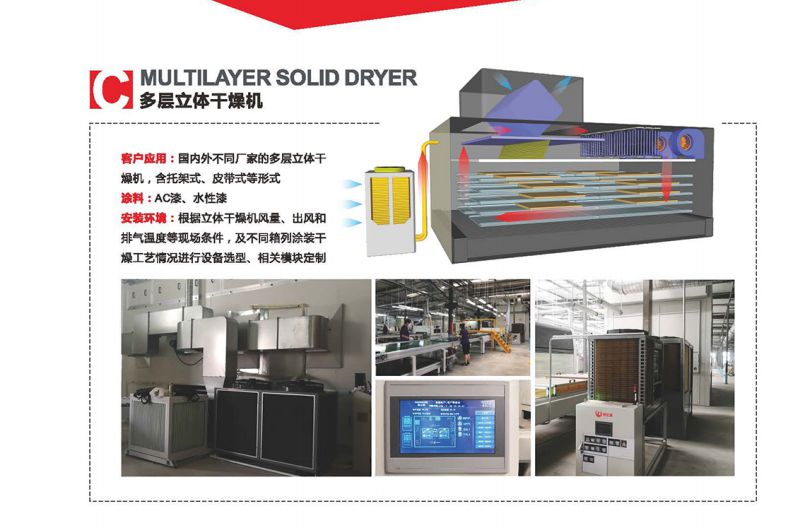熱之源涂裝智能干燥方案(圖9)