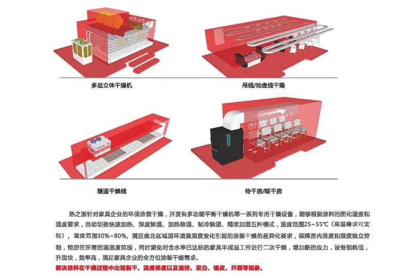 熱之源涂裝智能干燥方案(圖3)