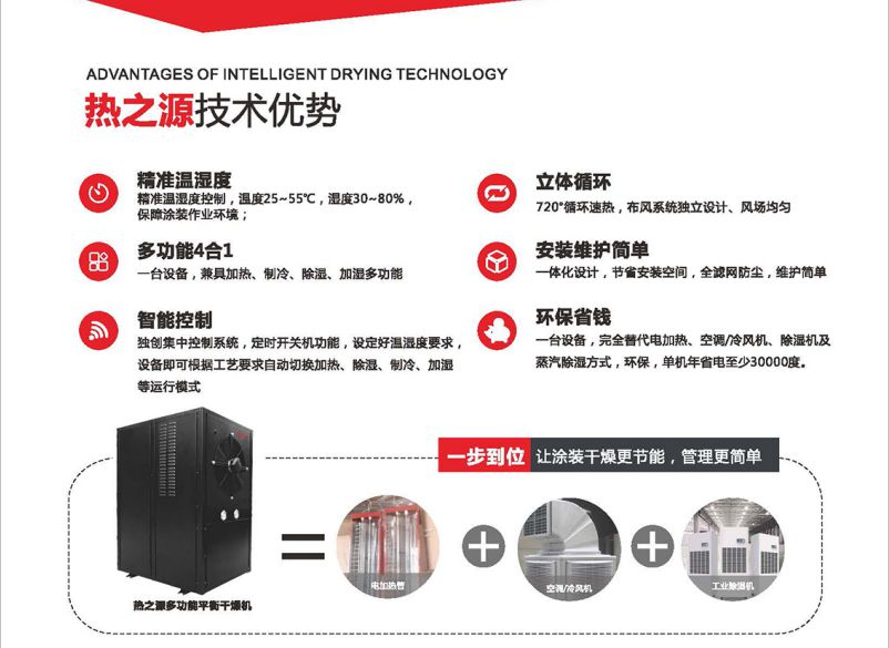 熱之源涂裝智能干燥方案(圖5)