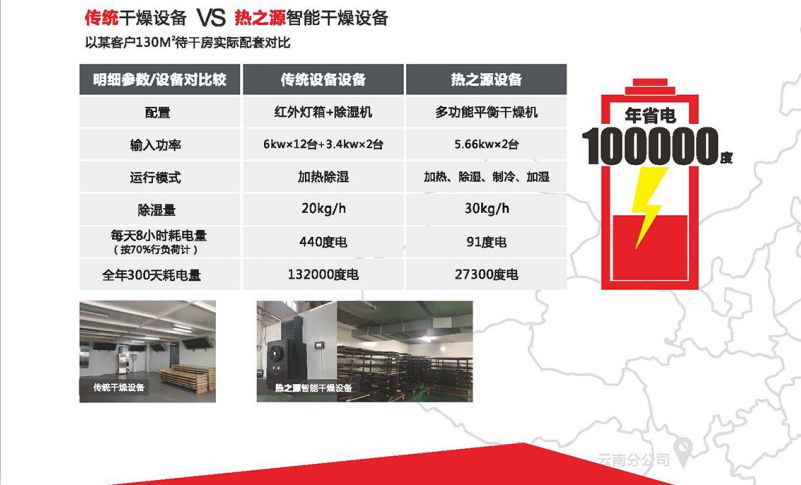 熱之源涂裝智能干燥方案(圖6)