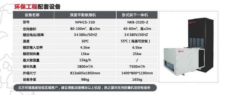 熱之源涂裝智能干燥方案(圖12)